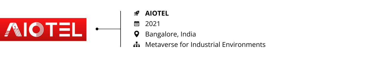 digital twin_startups to watch 2025_AIOTEL