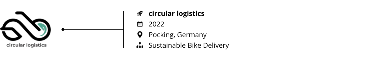 circular economy_startups to watch_circular logistics