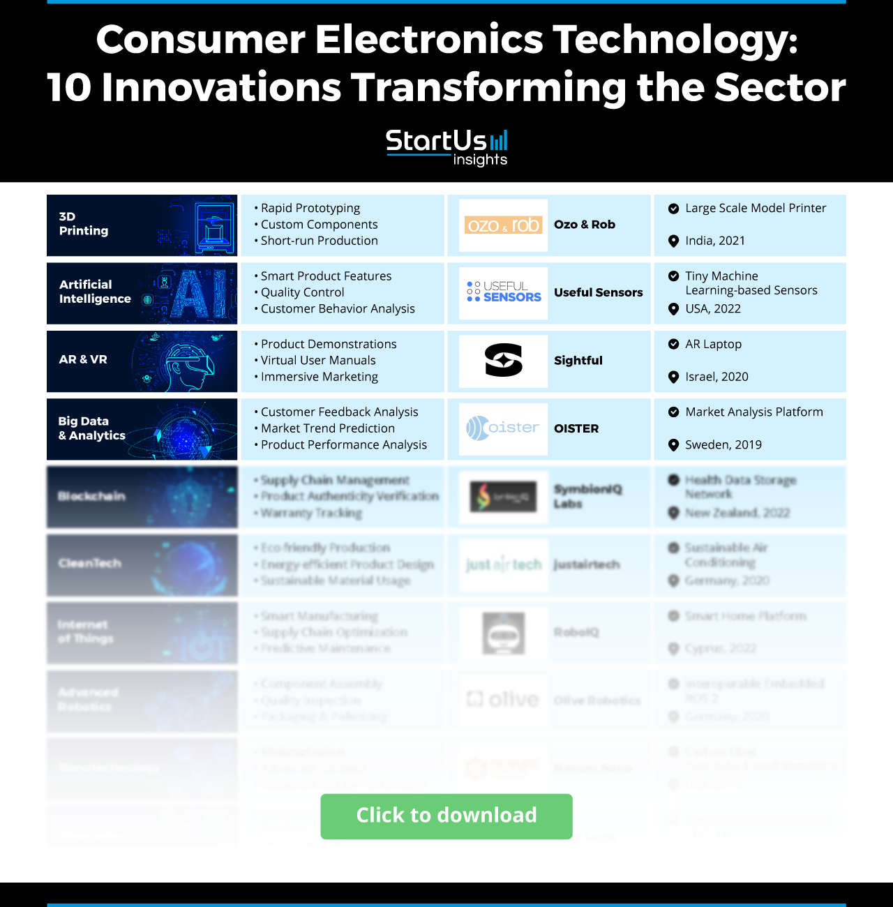 Consumer Electronics Technology 10 Innovations_StartUs Insights