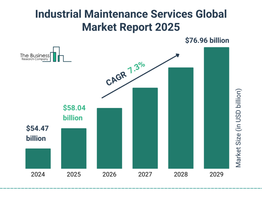 IndustrialMaintenance_TrendArticle_StartUsInsights