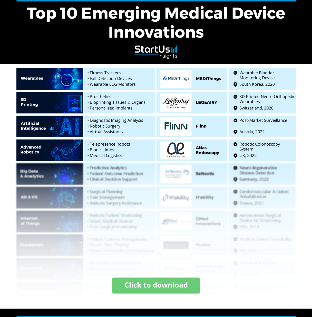 Top 10 Emerging Medical Device Innovations_StarttUs Insights