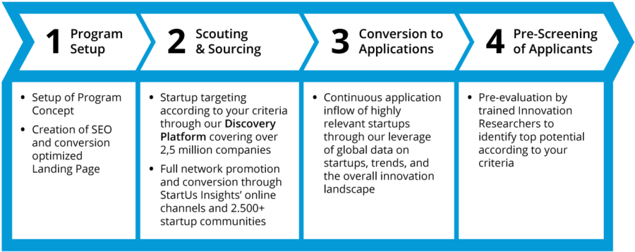 Startup-Program-Content-StartUs-Insights-noresize
