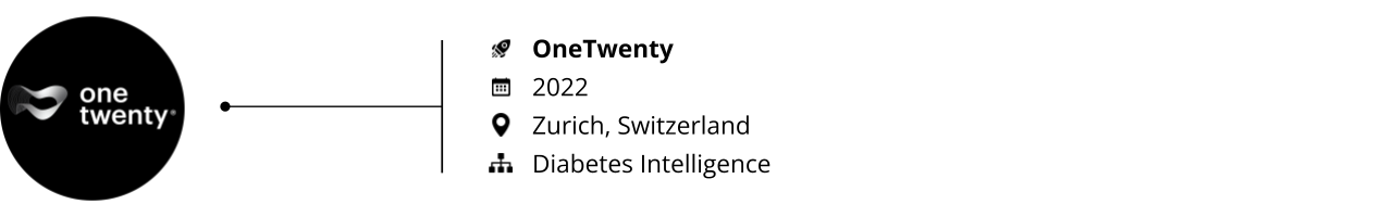 startups to watch-digital twin-onetwenty