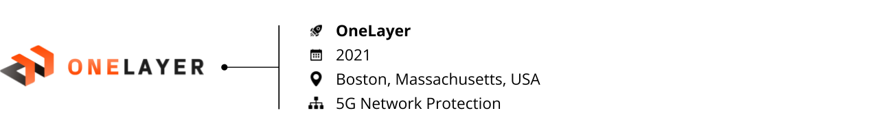 Telecom_Startups to Watch 2023_OneLayer
