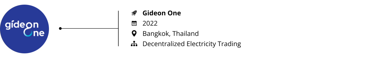 energy_startups to watch 2025_Gideon One
