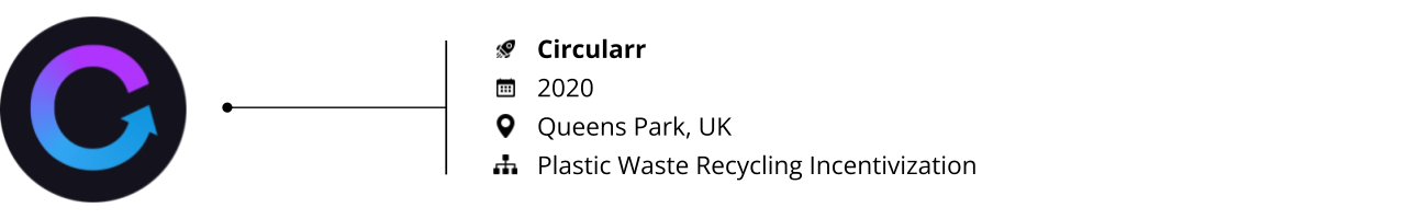 circular economy_startups to watch 2025_circularr
