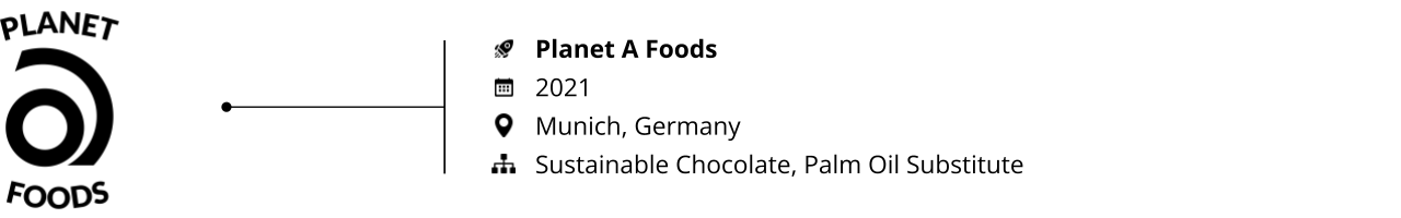 food tech_startups to watch_planet a foods