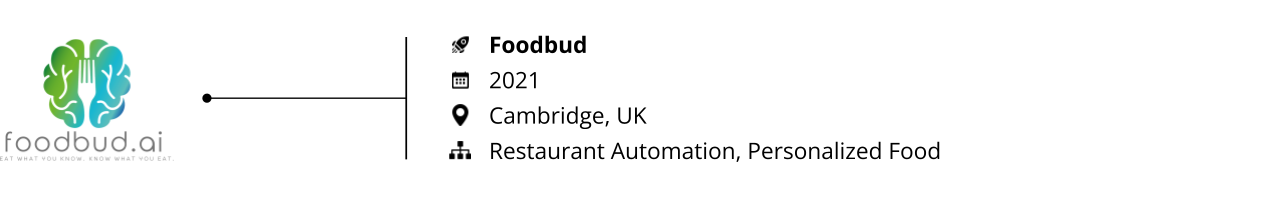 Food Tech_Startups to Watch 2023_Foodbud