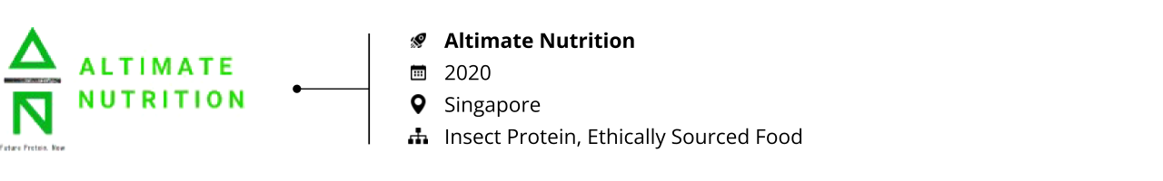 Food Tech_Startups to Watch 2023_Altimate Nutrition