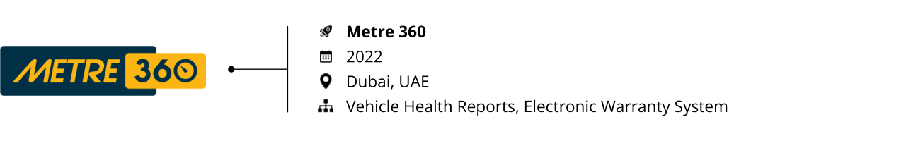 startups to watch_automotive_metre 360
