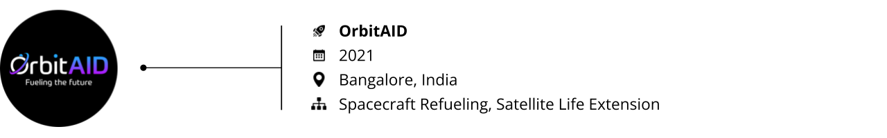 spacetech_startups to watch_orbitaid