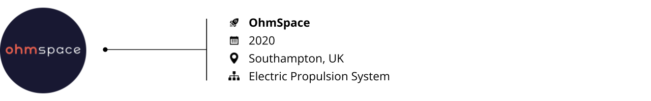 spacetech_startups to watch_ohmspace