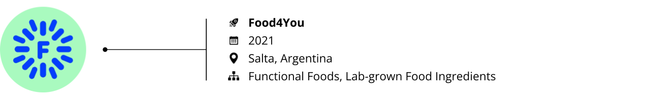 Food Tech_Startups to Watch 2023_Food4You