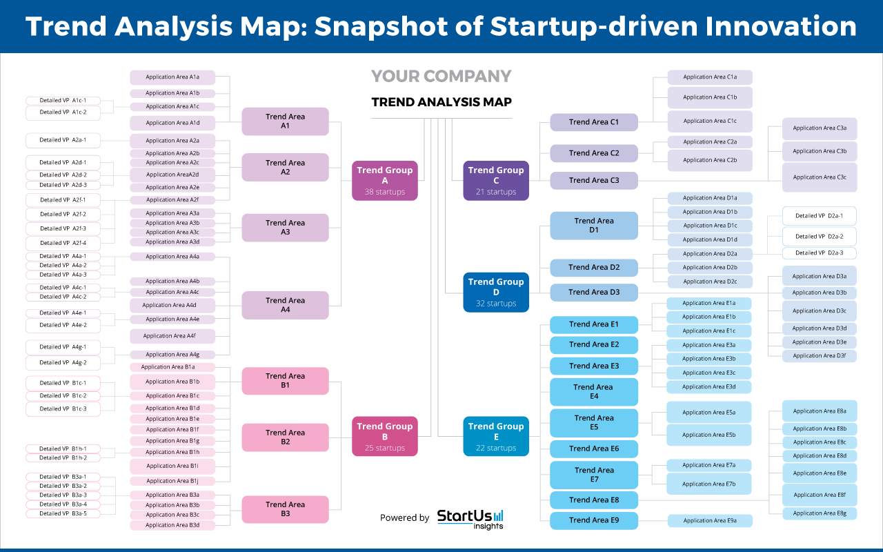Data-Driven-Trend-Intelligence-Exemplary-StartUs-Insights-noresize