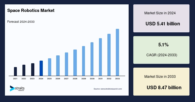 space-robotics-market