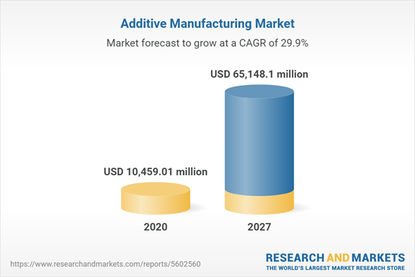 Top 10 Trends in Composite Materials (2025) | StartUs Insights