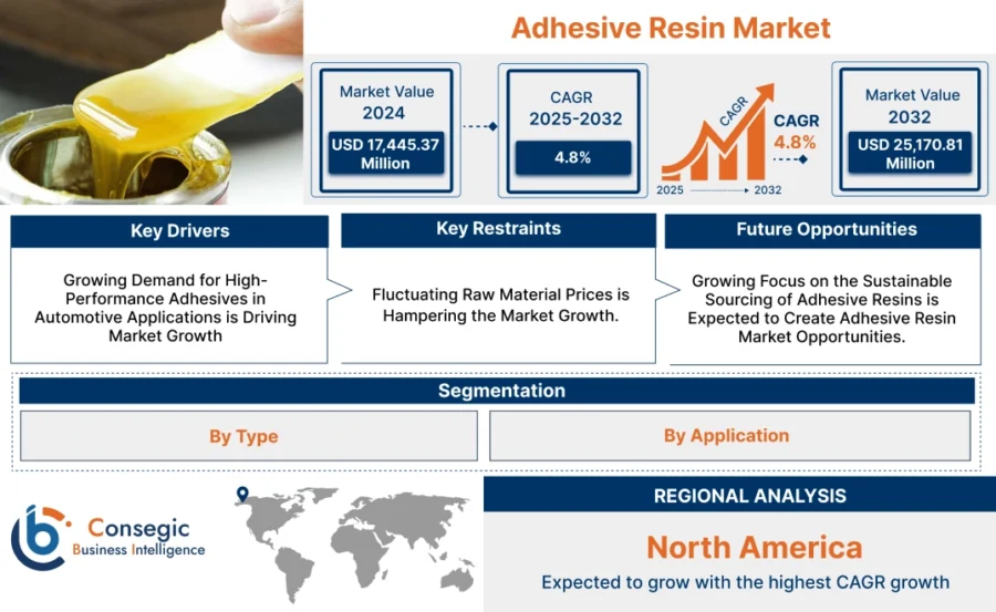Top 10 Trends in Composite Materials (2025) | StartUs Insights