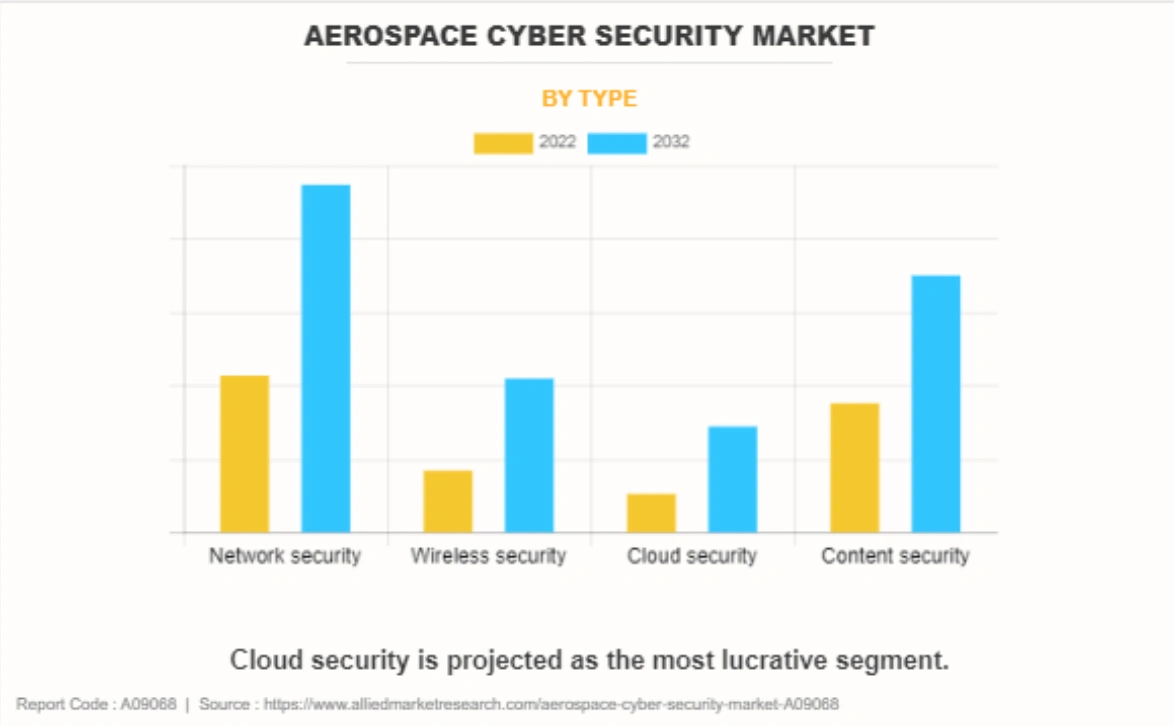 aerospace cybersecurity