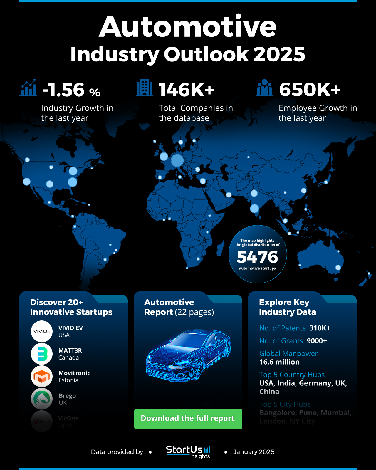 Explore the Automotive Industry Outlook 2025 | StartUs Insights