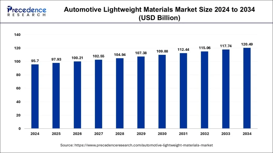 Top 10 Trends in Composite Materials (2025) | StartUs Insights