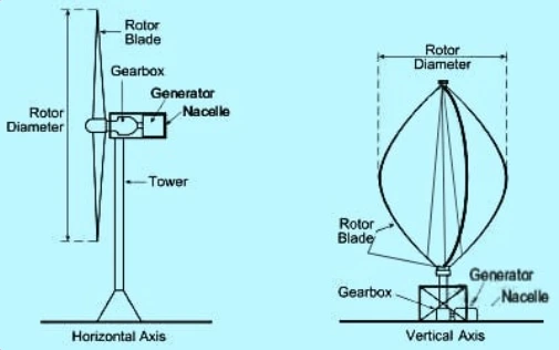 Axis Sky Renewables