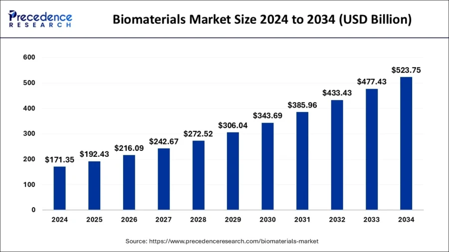 Top 10 Trends in Composite Materials (2025) | StartUs Insights