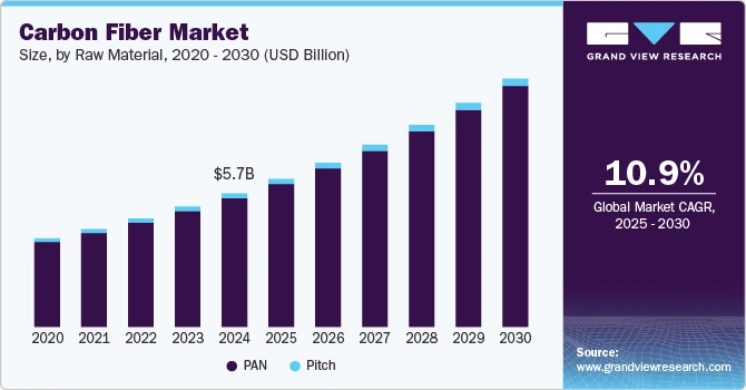 Top 10 Trends in Composite Materials (2025) | StartUs Insights