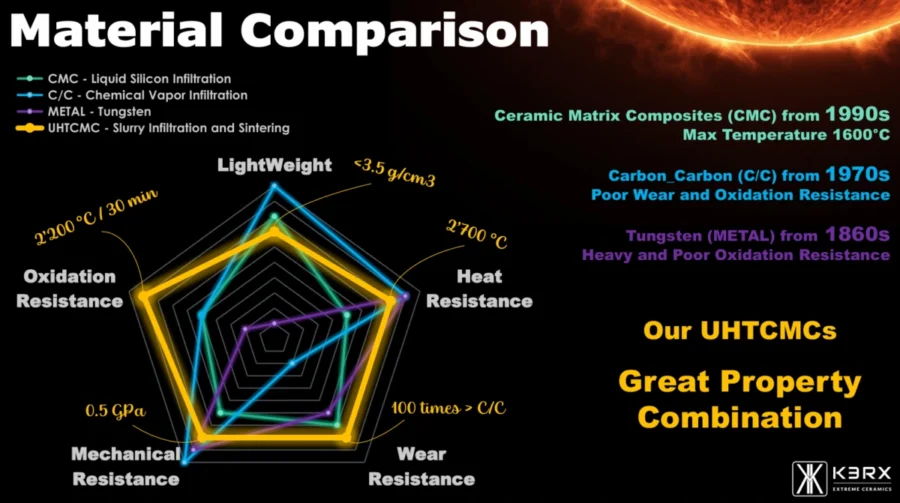 Top 10 Trends in Composite Materials (2025) | StartUs Insights