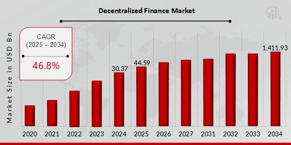 CAGR-Decentralization-StartUs Insights