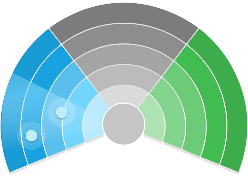 Discovery Platform Solution 800x575 StartUs Insights