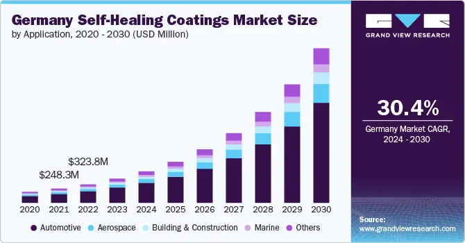 germany-self-healing-coatings-market