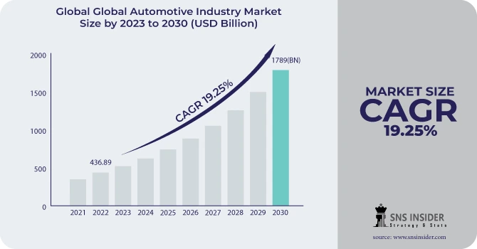 Global-Automotive-Industry-Market