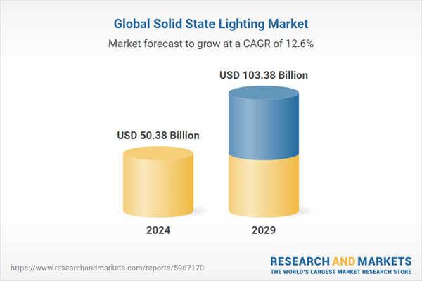 Top 10 Lighting Industry Trends in 2024 | StartUs Insights