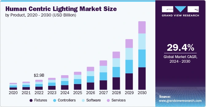 Top 10 Lighting Industry Trends in 2024 | StartUs Insights