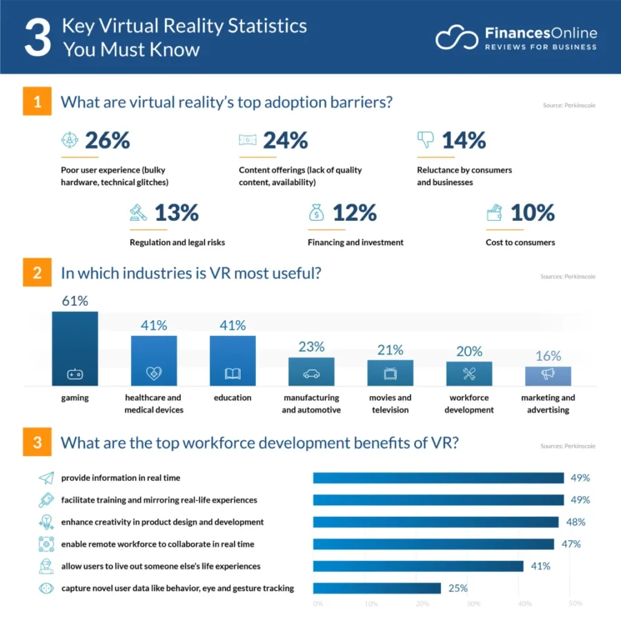 3 Key Virtual Reality Statistics You Must Know