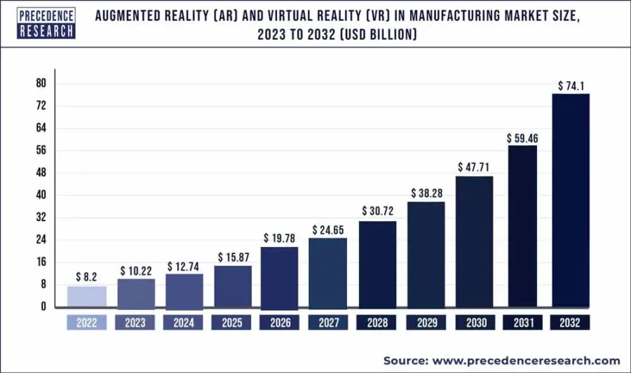 RPA Market Size 2023