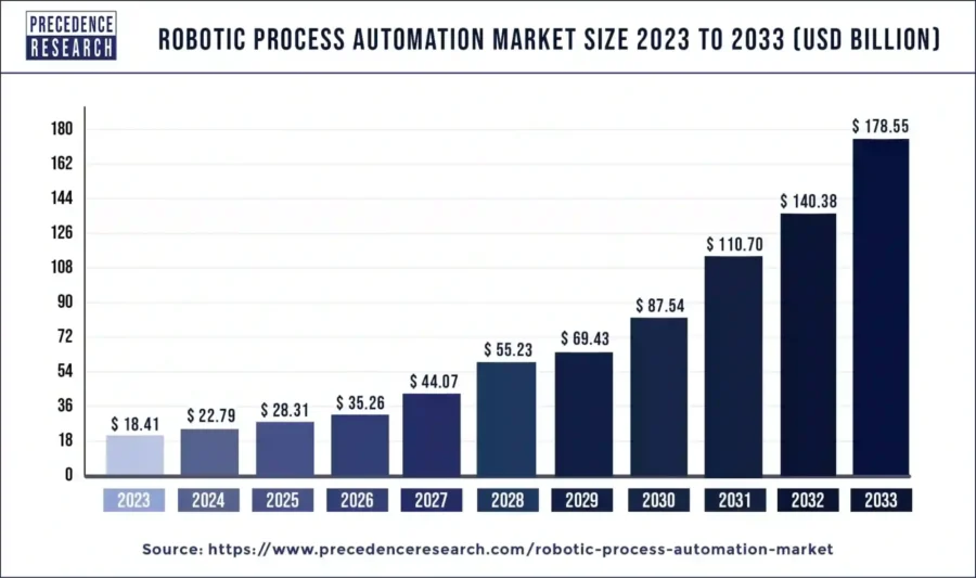 AR and VR in Manufacturing Market Size, 2023 to 2032