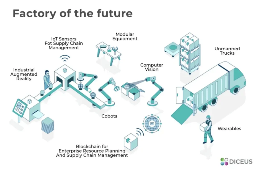 Benefits of Digitizing Manufacturing Business in 2025