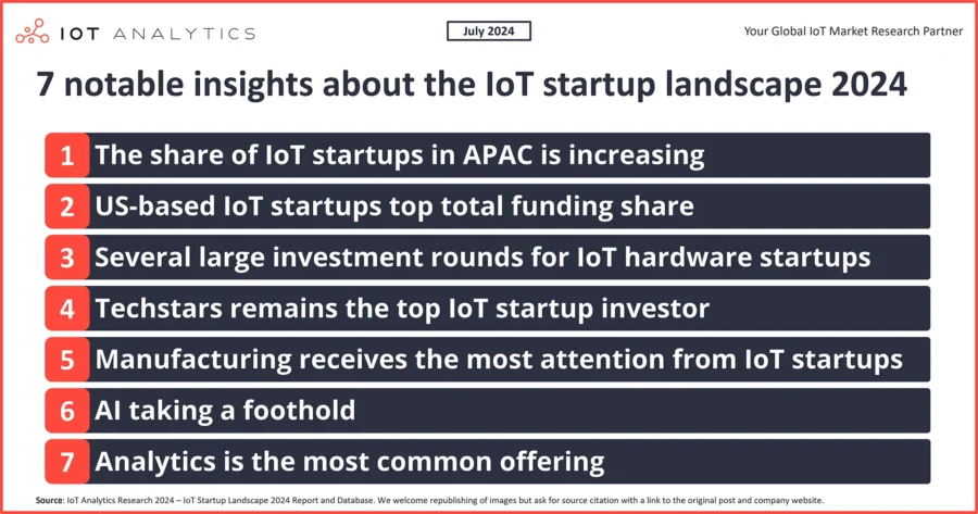7 notable insights about IoT startup landscape 2024