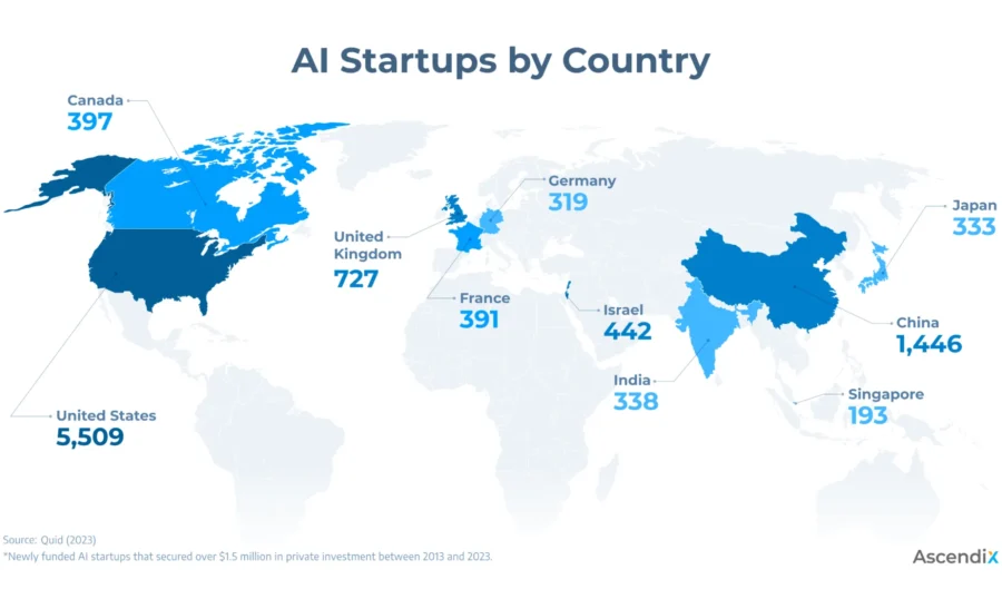 AI Startups by Country