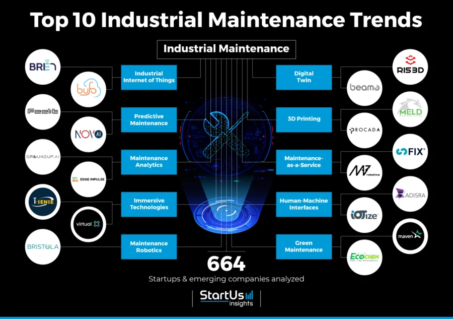 IndustrialMaintenance_TrendArticle_StartUsInsights