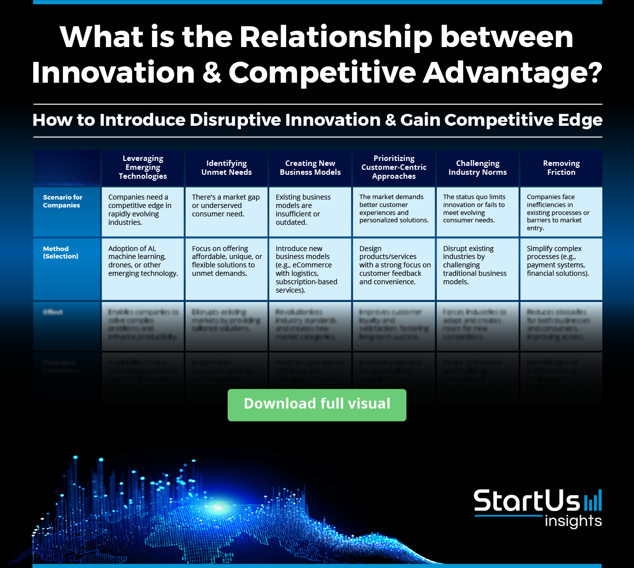 innovation and competitive advantage