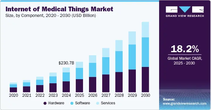 internet-medical-things-market