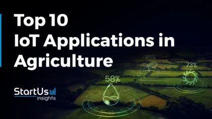 IoT in Agriculture: Transforming the Future of Farming in 2025 & Beyond