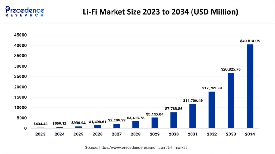 Top 10 Lighting Industry Trends in 2024 | StartUs Insights