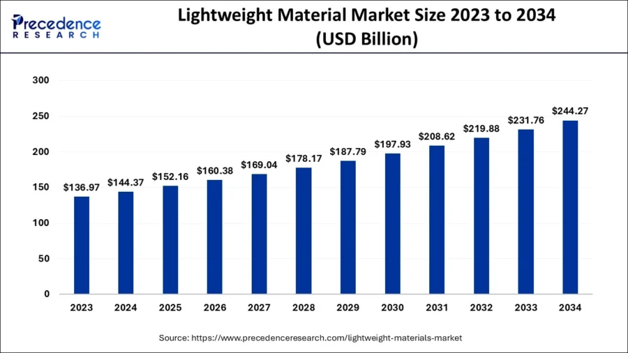 Top 10 Polymer Industry Trends in 2025 | StartUs Insights