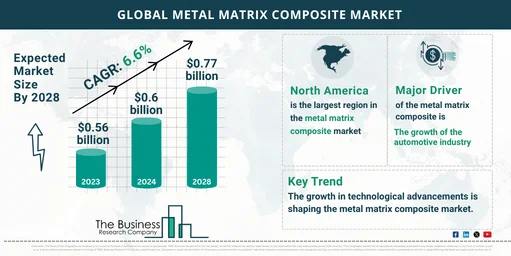 Top 10 Trends in Composite Materials (2025) | StartUs Insights