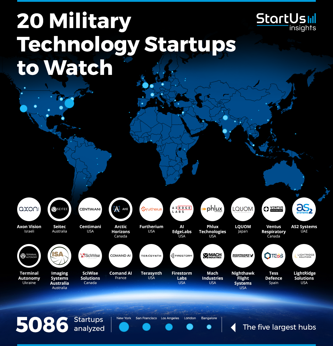 Military-Tech-Startups-to-Watch-Heat-Map-StartUs-Insights