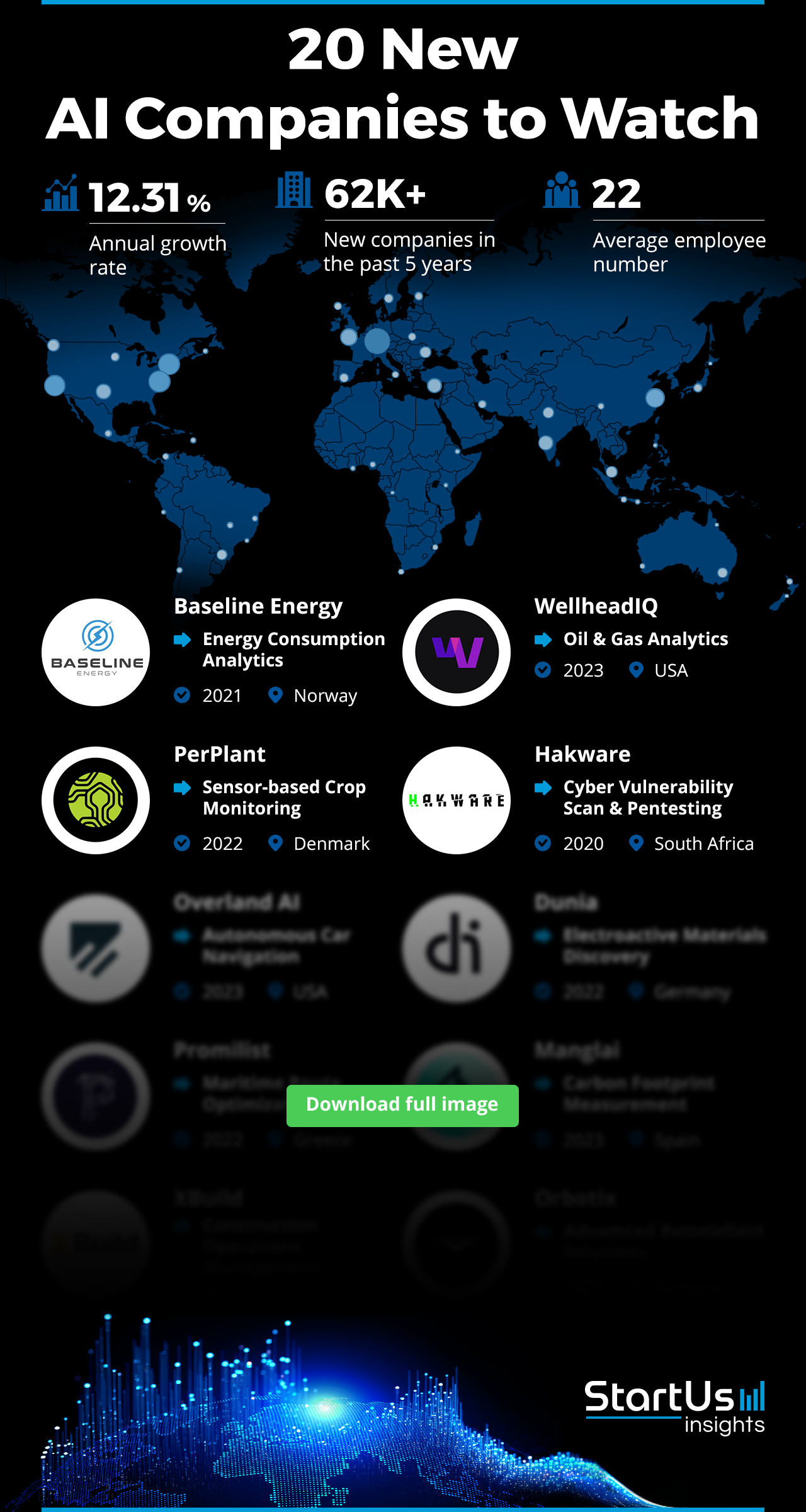 New-AI-Companies-to-Watch-Companies-Logos-Blurred-StartUs-Insights-noresize
