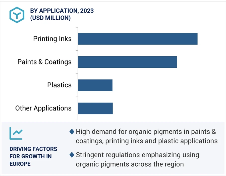 organic-pigments-market-Region